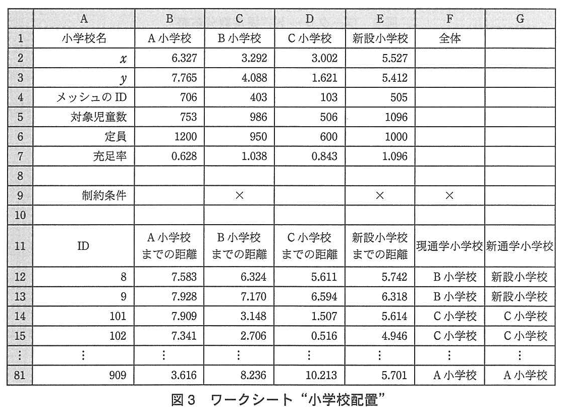 基本情報技術者試験（平成24年 午後 問13 図3）