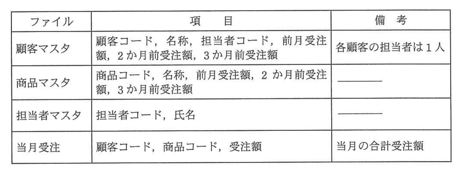 基本情報技術者 2012年 秋期 午前(科目A) 問25の問題画像