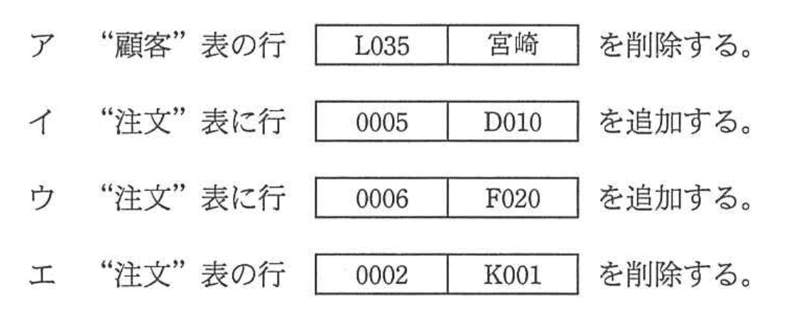 基本情報技術者 2012年 秋期 午前(科目A) 問31の選択肢の画像