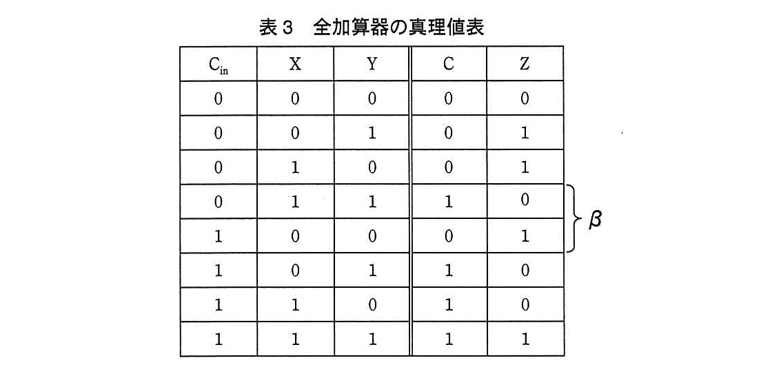 基本情報技術者試験（平成25年 午後 問1 表3）