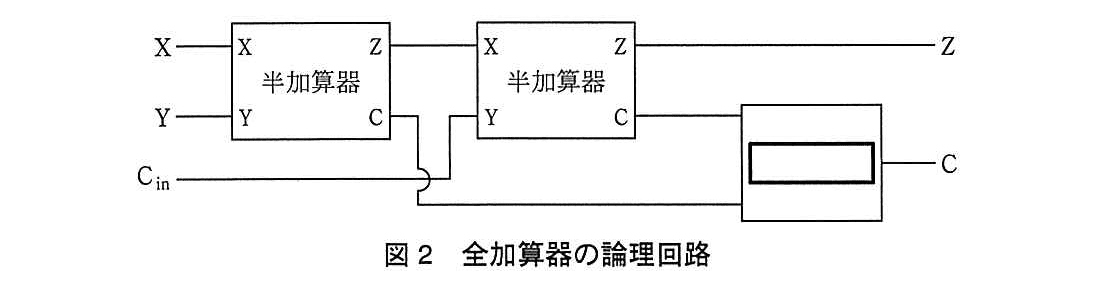 基本情報技術者試験（平成25年 午後 問1 図2）