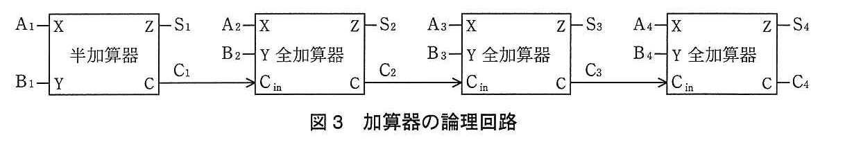基本情報技術者試験（平成25年 午後 問1 図3）