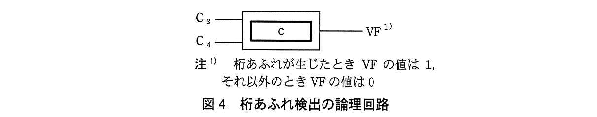 基本情報技術者試験（平成25年 午後 問1 図4）