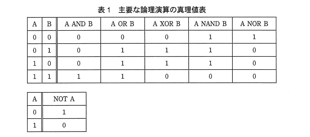 基本情報技術者試験（平成25年 午後 問1 表1）