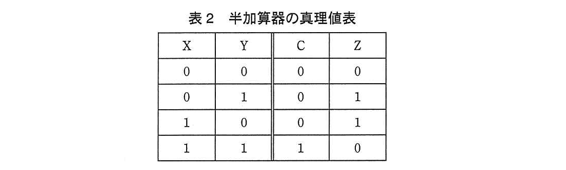 基本情報技術者試験（平成25年 午後 問1 表2）