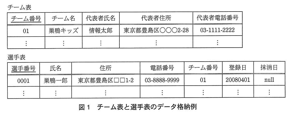 基本情報技術者試験(平成25年 午後 問2 図1)