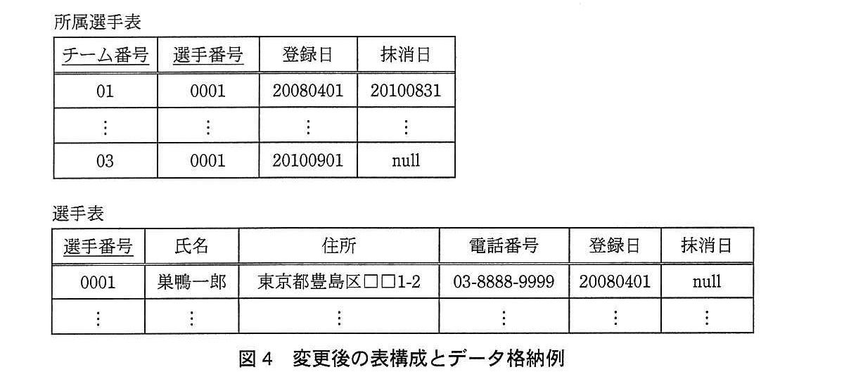基本情報技術者試験(平成25年 午後 問2 図4)