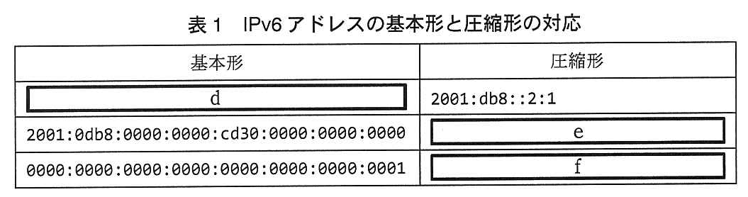 基本情報技術者試験（平成25年 午後 問3 表1）