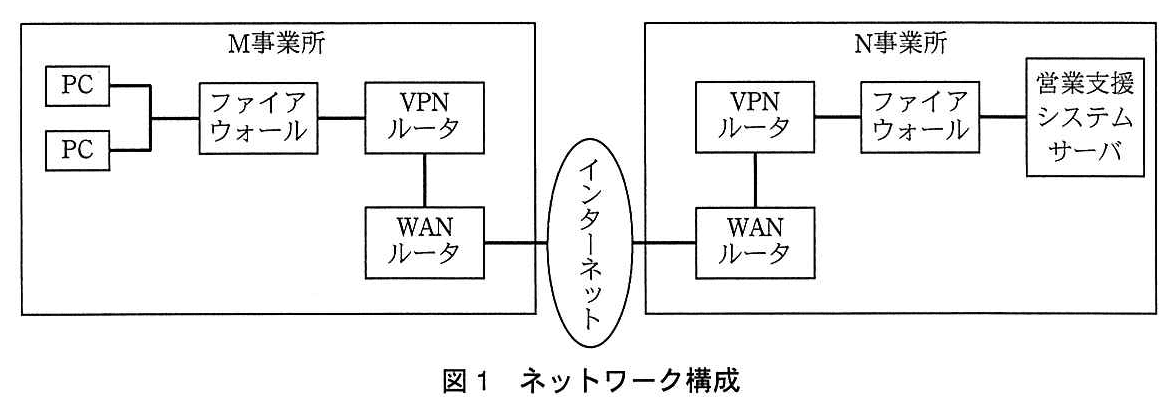 基本情報技術者試験（平成25年 午後 問4 図1）