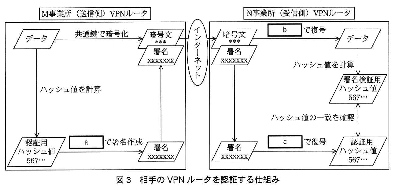 基本情報技術者試験（平成25年 午後 問4 図3）