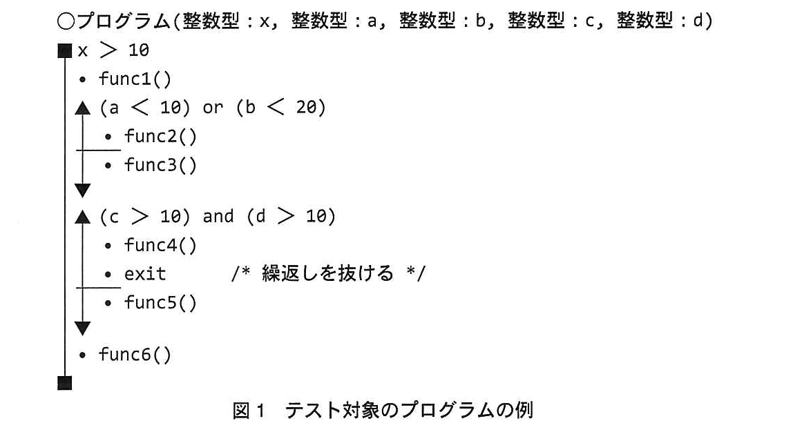 基本情報技術者試験（平成25年 午後 問5 図1）