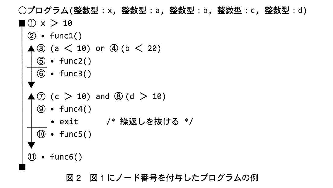 基本情報技術者試験（平成25年 午後 問5 図2）