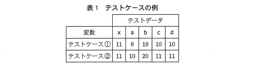 基本情報技術者試験（平成25年 午後 問5 表1）
