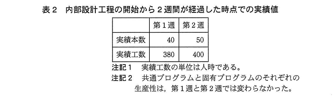 基本情報技術者試験（平成25年 午後 問6 表2）