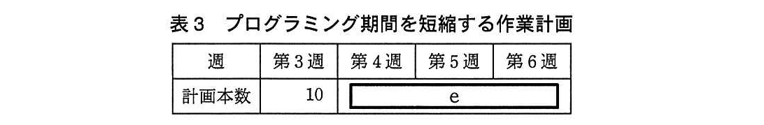 基本情報技術者試験（平成25年 午後 問6 表3）