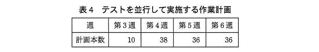 基本情報技術者試験（平成25年 午後 問6 表4）
