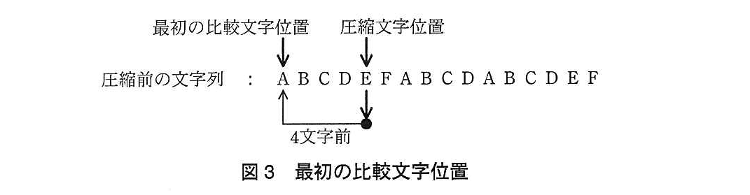 基本情報技術者試験（平成25年 午後 問8 図3）