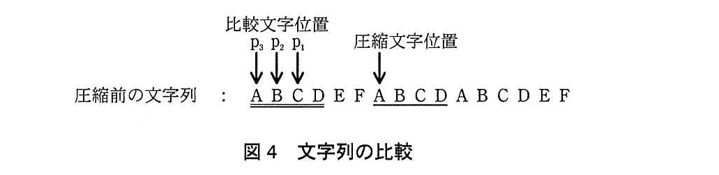 基本情報技術者試験（平成25年 午後 問8 図4）