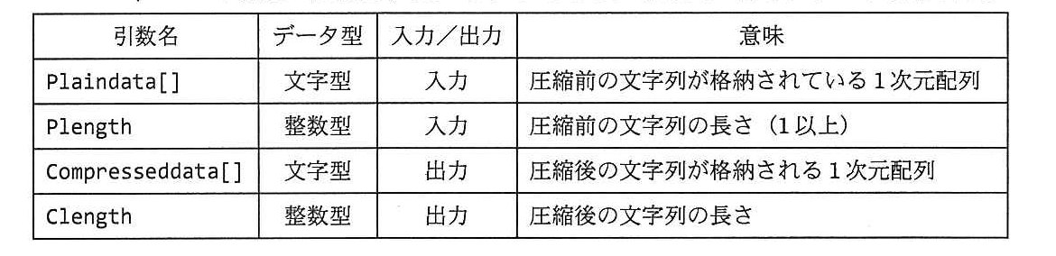 基本情報技術者試験（平成25年 午後 問8 副プログラムCompressの引数の仕様）