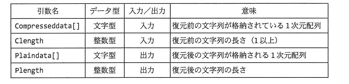 基本情報技術者試験（平成25年 午後 問8 副プログラムDecompressの引数の仕様）