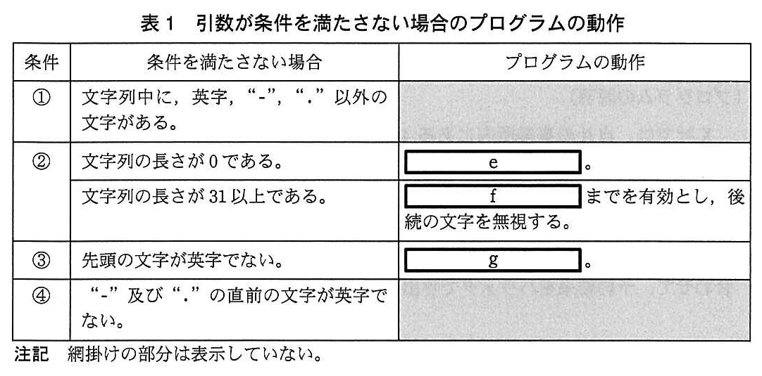 基本情報技術者試験(平成25年 午後 問9 表1)