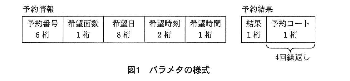 基本情報技術者試験（平成25年 午後 問10 図1）