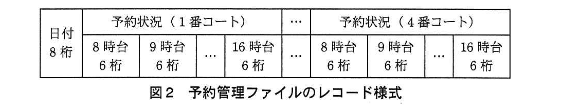 基本情報技術者試験（平成25年 午後 問10 図2）