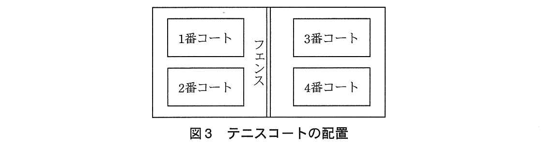 基本情報技術者試験（平成25年 午後 問10 図3）