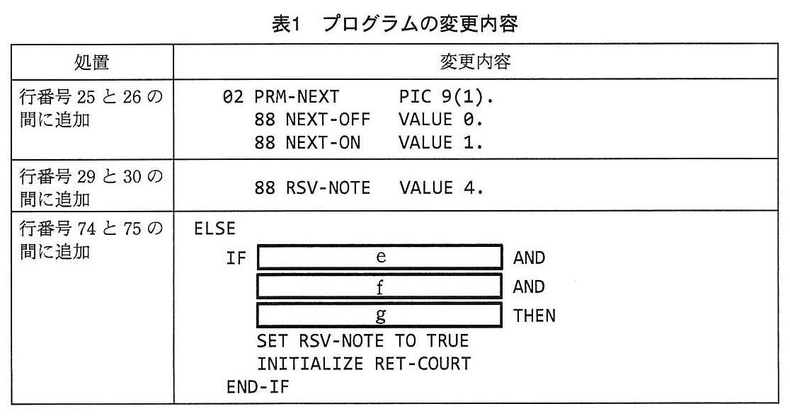 基本情報技術者試験（平成25年 午後 問10 表1）