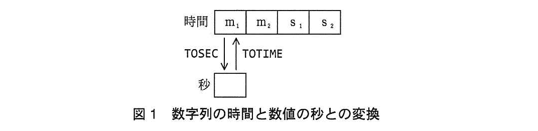 基本情報技術者試験（平成25年 午後 問12 図1）