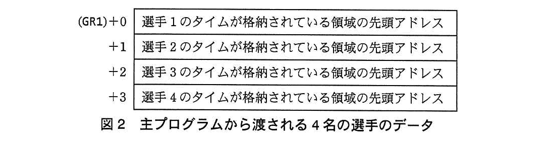 基本情報技術者試験（平成25年 午後 問12 図2）