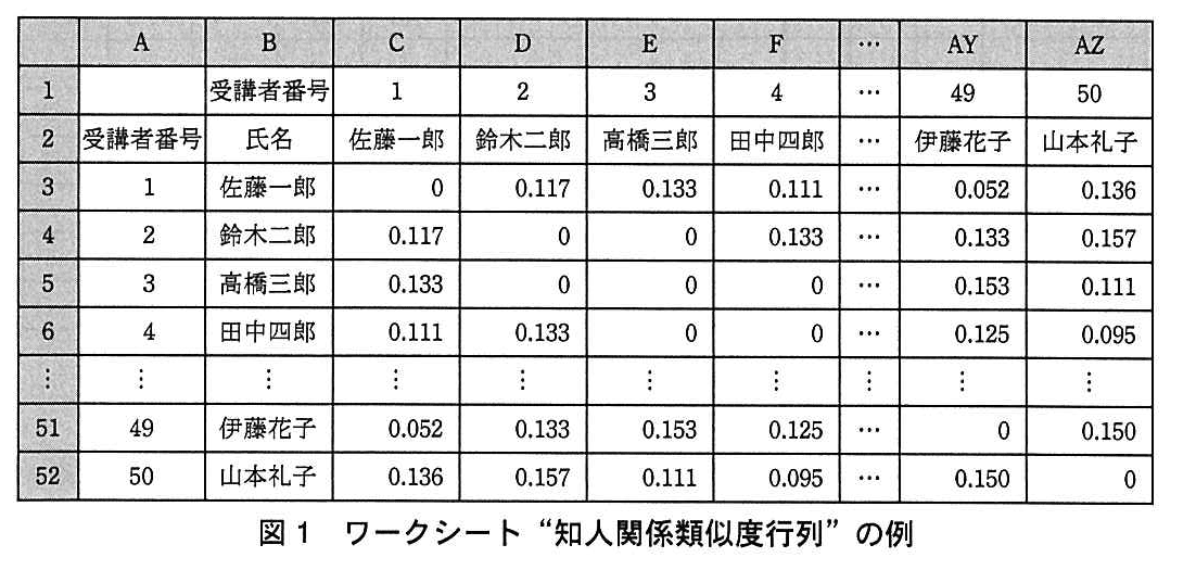 基本情報技術者試験（平成25年 午後 問13 図1）