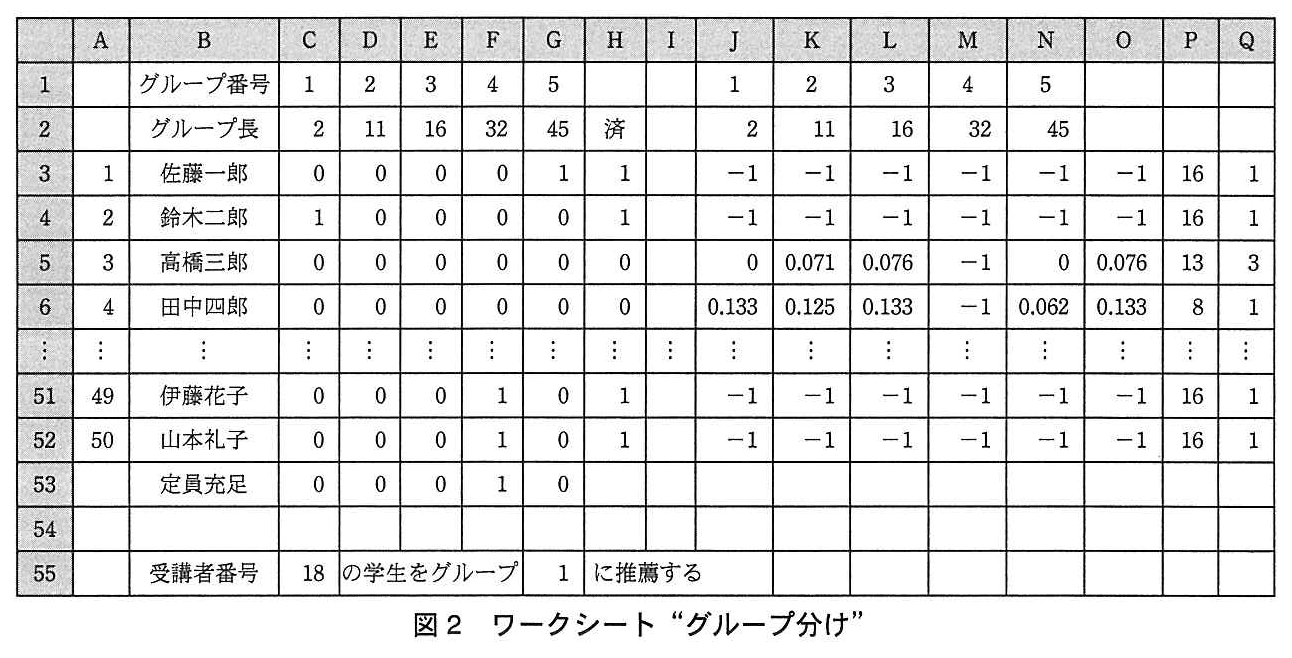 基本情報技術者試験（平成25年 午後 問13 図2）
