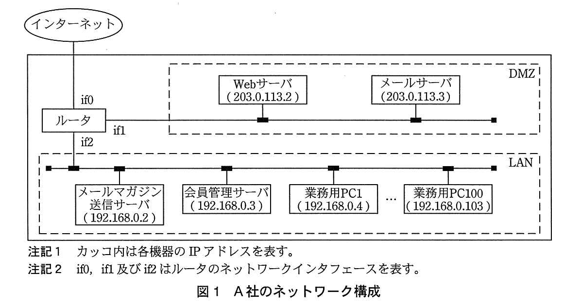 基本情報技術者試験（平成26年 午後 問1 図1）