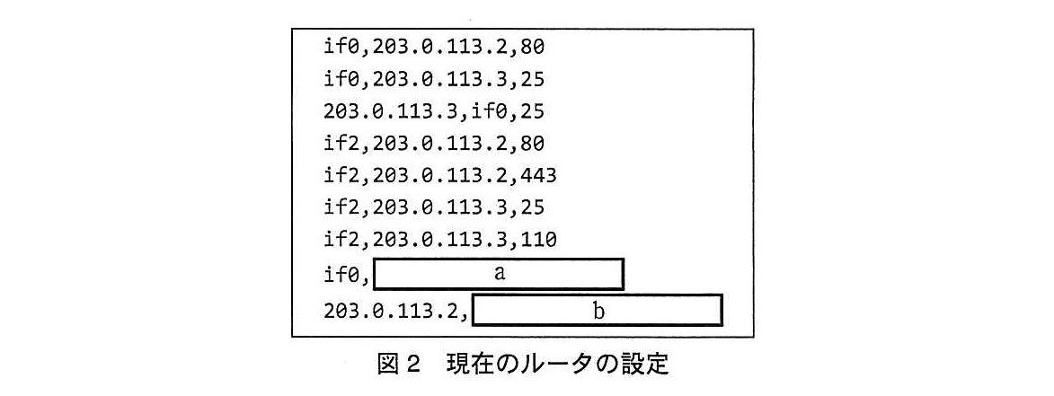 基本情報技術者試験（平成26年 午後 問1 図2）