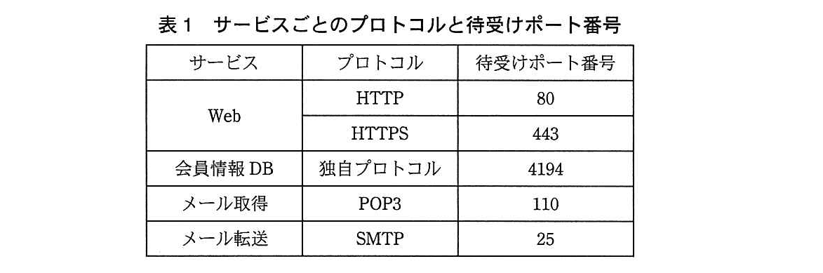 基本情報技術者試験（平成26年 午後 問1 表1）