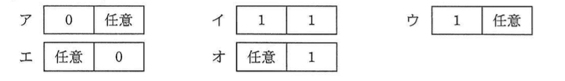 基本情報技術者試験（平成26年 午後 問2 設問2 b, cに関する解答群）