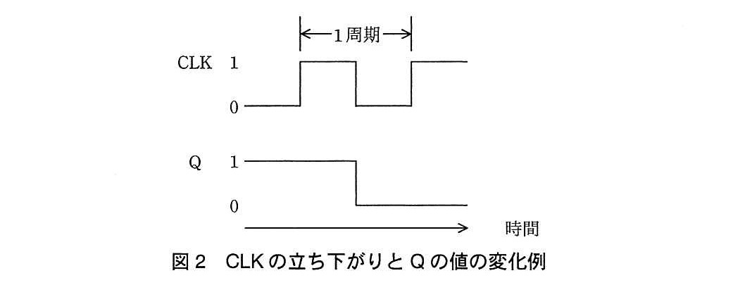基本情報技術者試験（平成26年 午後 問2 図2）