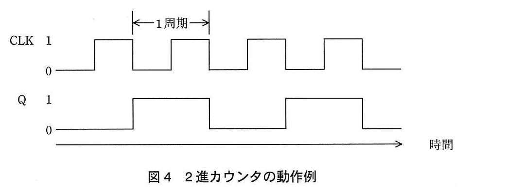 基本情報技術者試験（平成26年 午後 問2 図4）