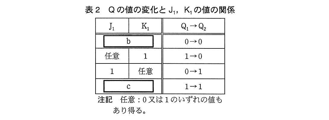 基本情報技術者試験（平成26年 午後 問2 表2）