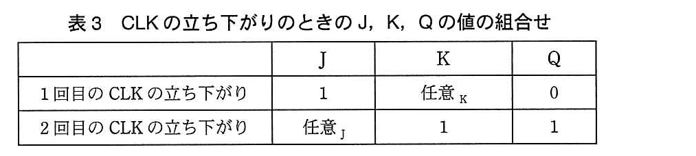 基本情報技術者試験（平成26年 午後 問2 表3）