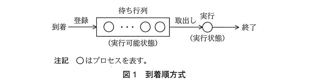 基本情報技術者試験(平成26年 午後 問3 図1)