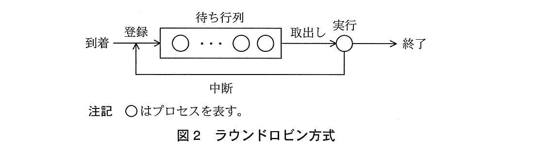 基本情報技術者試験(平成26年 午後 問3 図2)