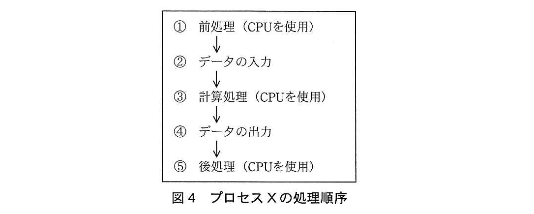 基本情報技術者試験(平成26年 午後 問3 図4)