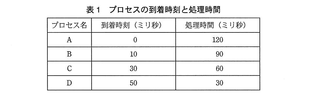 基本情報技術者試験(平成26年 午後 問3 表1)