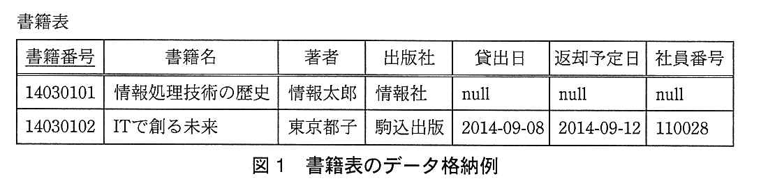 基本情報技術者試験（平成26年 午後 問4 図1）