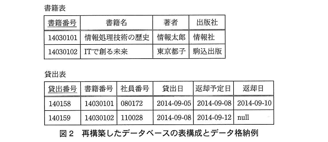 基本情報技術者試験（平成26年 午後 問4 図2）