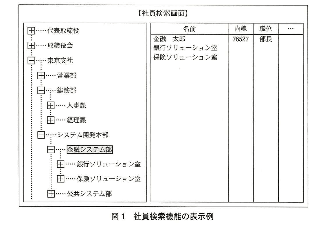 基本情報技術者試験(平成26年 午後 問5 図1)