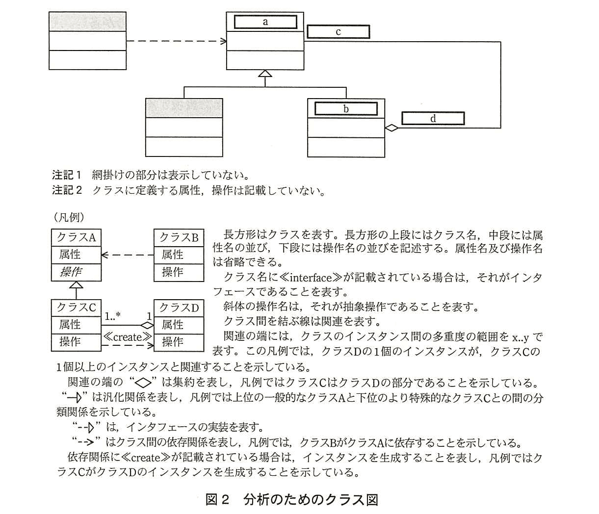 基本情報技術者試験(平成26年 午後 問5 図2)