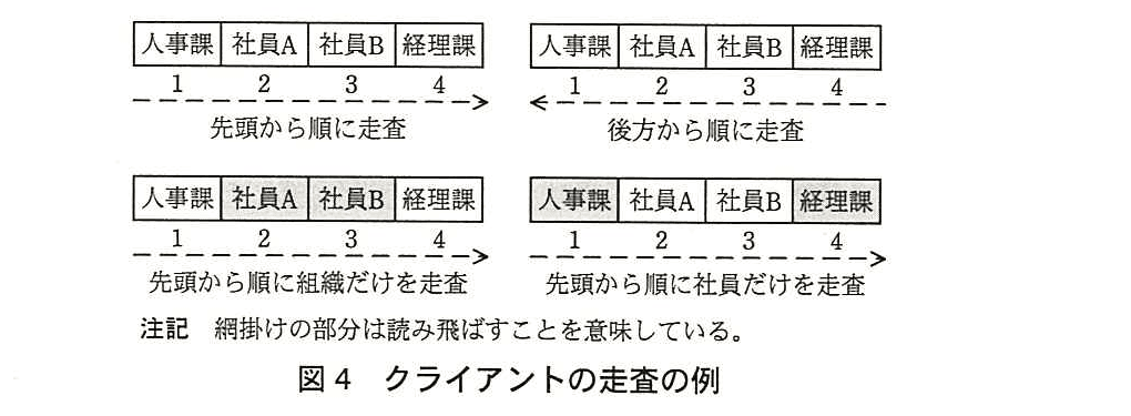 基本情報技術者試験(平成26年 午後 問5 図4)